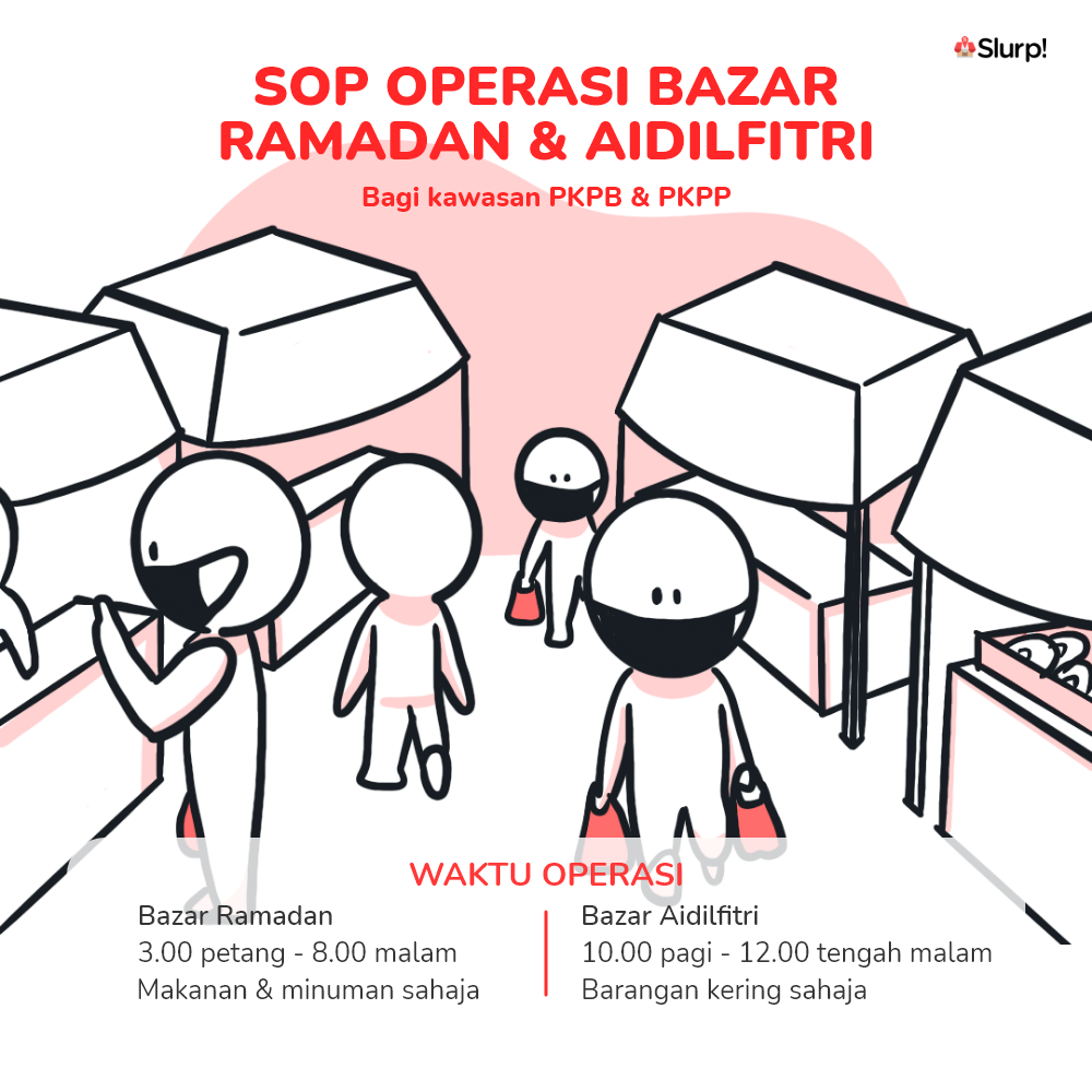 Anda sudah tahu tentang SOP Bazar 2021?